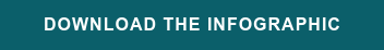 Download the Infographic